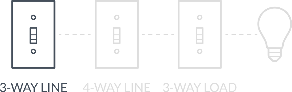 3wayline.png
