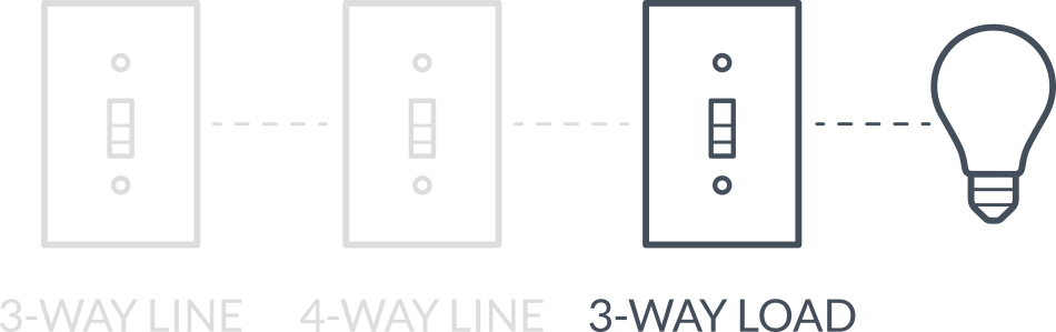 3wayload.png