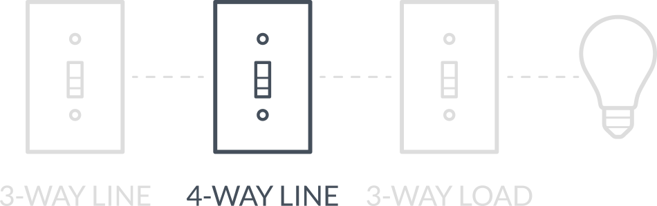 4wayline.png