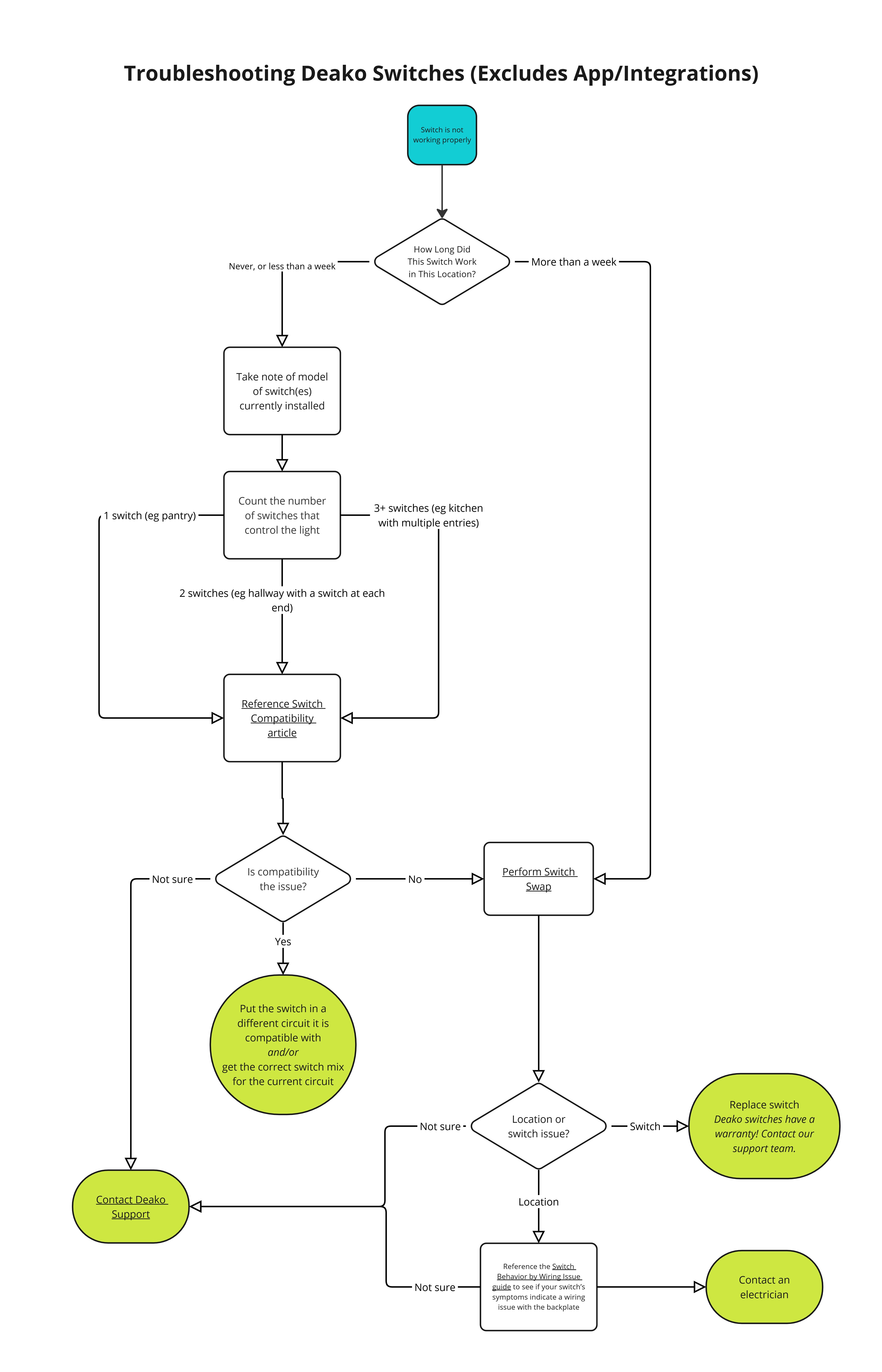 Troubleshooting wall switch operation (1).jpg