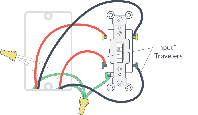 Identificación de los pares de viajeros de entrada y salida en un switch de 4 vías